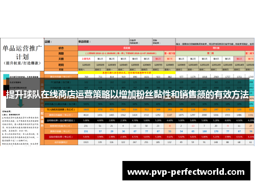 提升球队在线商店运营策略以增加粉丝黏性和销售额的有效方法