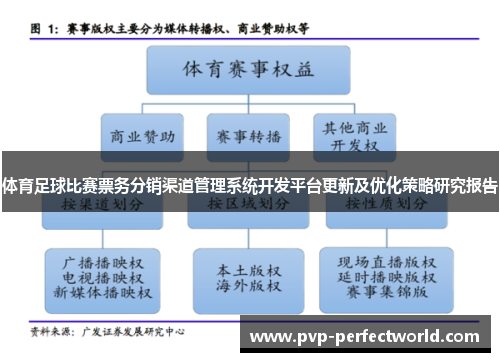 体育足球比赛票务分销渠道管理系统开发平台更新及优化策略研究报告