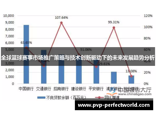 全球篮球赛事市场推广策略与技术创新驱动下的未来发展趋势分析