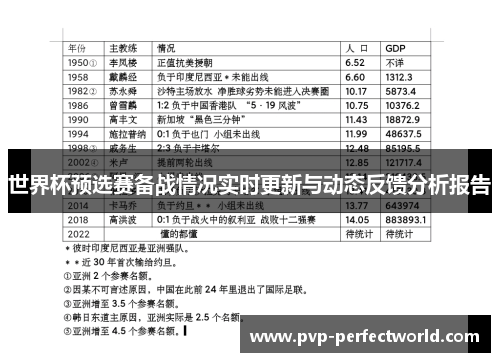 世界杯预选赛备战情况实时更新与动态反馈分析报告