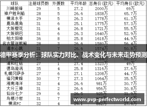 德甲赛季分析：球队实力对比、战术变化与未来走势预测