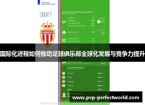 国际化进程如何推动足球俱乐部全球化发展与竞争力提升