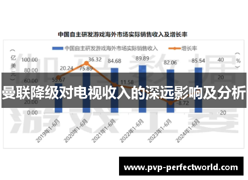 曼联降级对电视收入的深远影响及分析