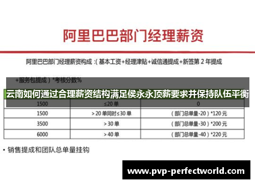 云南如何通过合理薪资结构满足侯永永顶薪要求并保持队伍平衡