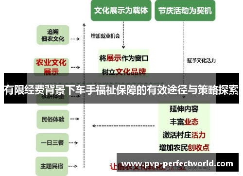 有限经费背景下车手福祉保障的有效途径与策略探索