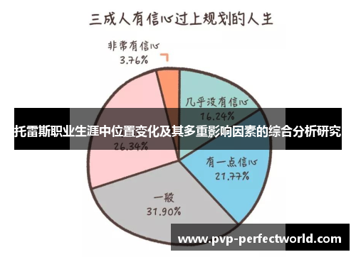 托雷斯职业生涯中位置变化及其多重影响因素的综合分析研究