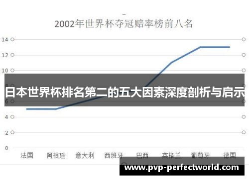 日本世界杯排名第二的五大因素深度剖析与启示